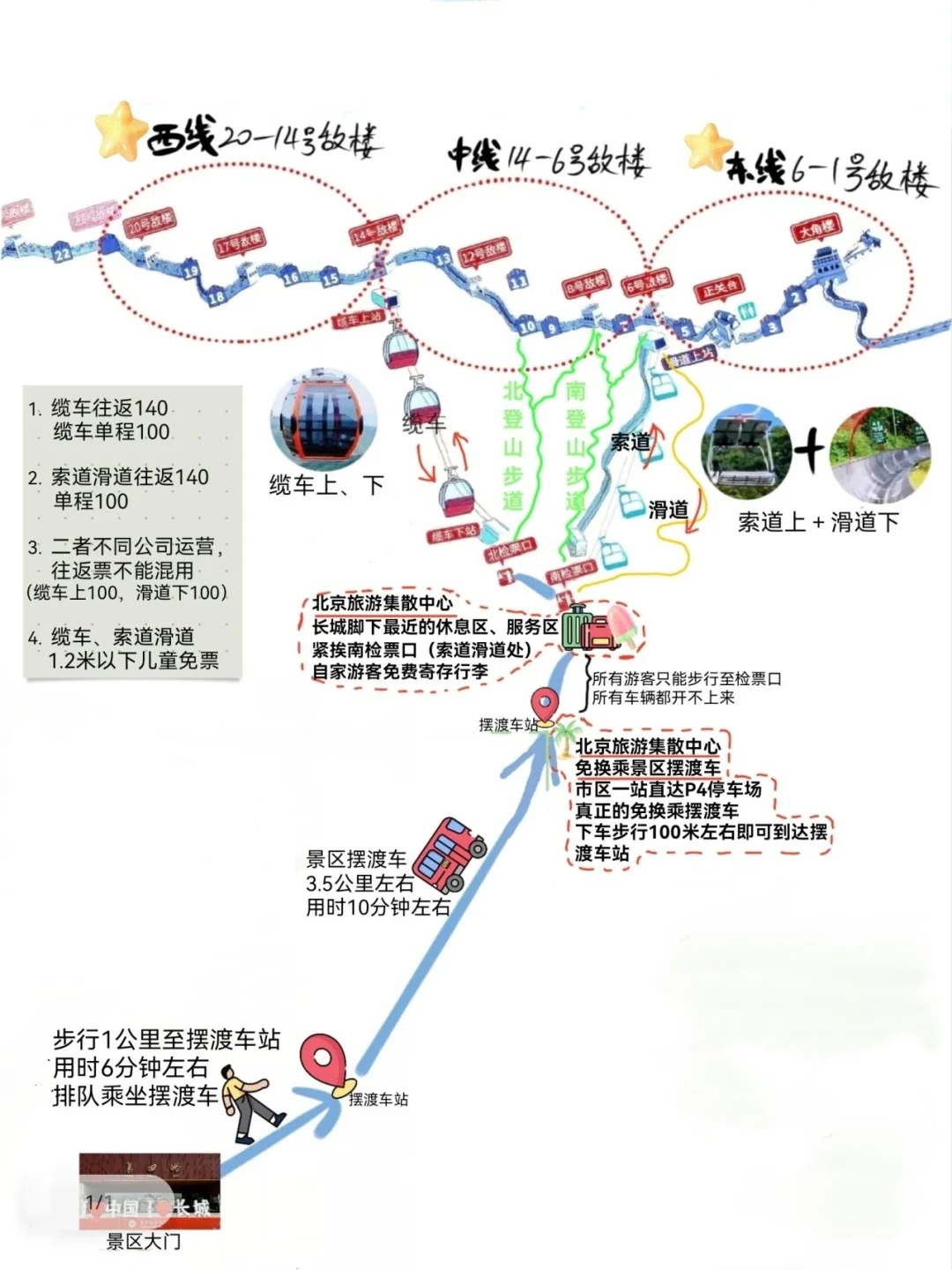 脆皮青年勇闯长城！慕田峪懒人攻略_2_书为心画_北京郊区-来自52tours 我爱旅游网